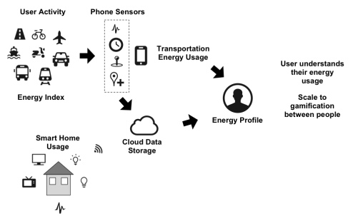 EnergyAppFlow