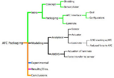 MyMind Mindmapping Software Review
