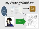Writing Work Flow - VVCTFR - CAC